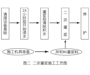 翠峦灌浆料施工工艺—文字完整版