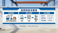 翠峦本地工厂讲解：说一遍公路压浆料和铁路压浆料的区别