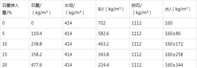 翠峦防静电水泥砂浆怎么做(附配比及施工方法)